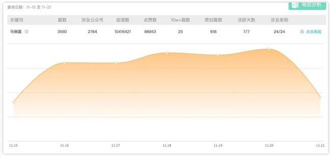 一条视频播放量2400万，鬼畜顶流马保国是如何走红的？