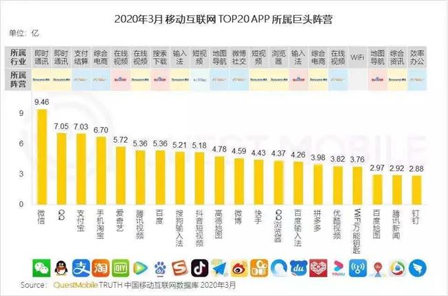 对话QQ官方：一代人终将老去，QQ为什么永远年轻