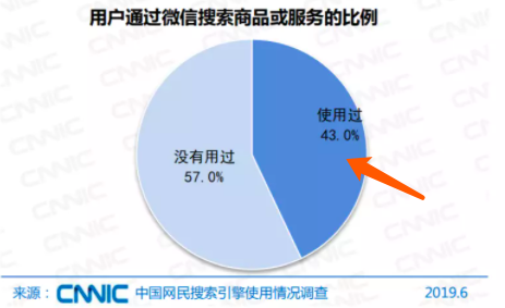 如何获取视频号微信搜索流量？看这一篇就够了！