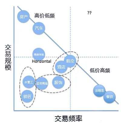 什么行业创业才能挣到钱？