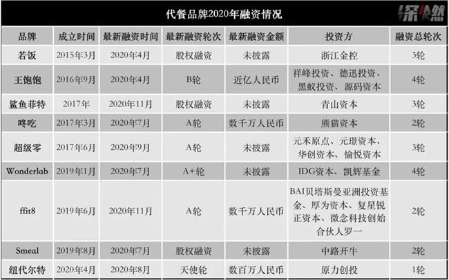 2020年五大新风口：饱你食欲，给你慰藉