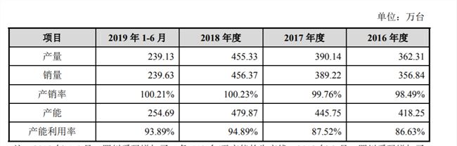 1年卖90亿，周杰伦代言的电动车要IPO了